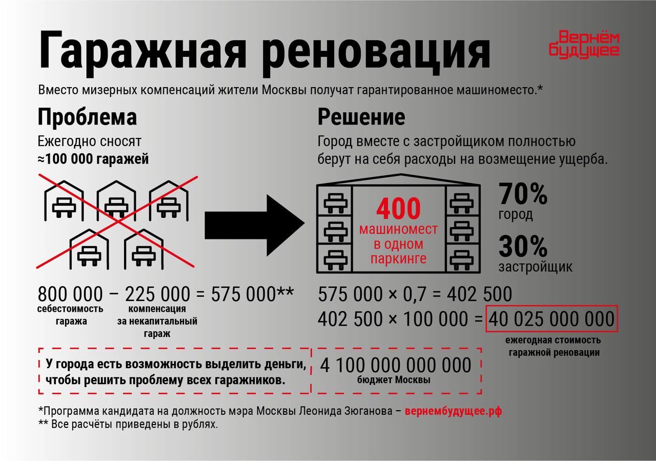 Требуем остановить незаконный снос гаражей! Резолюция общегородской  конференции «Московские гаражи-2023» — Левый Фронт